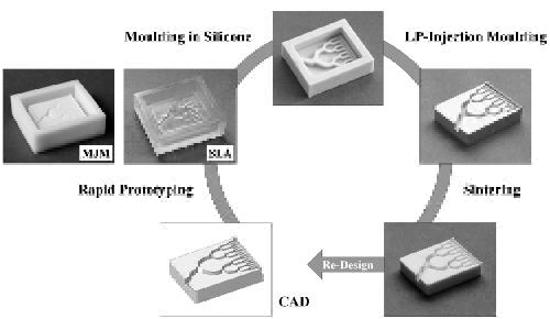 نمونه سازی قطعات صنعتی به روش SLA